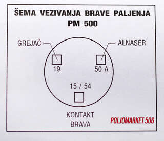 brava-paljenja-imt_b952.webp