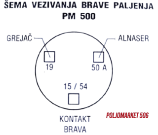 brava-paljenja_38f5.webp